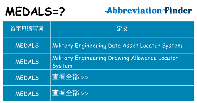 medals 代表什么