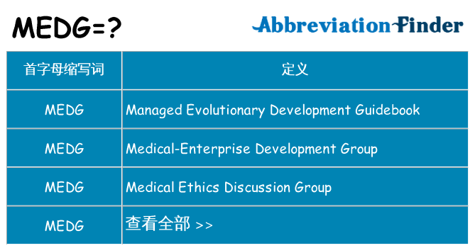 medg 代表什么