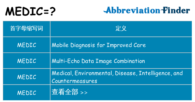 medic 代表什么