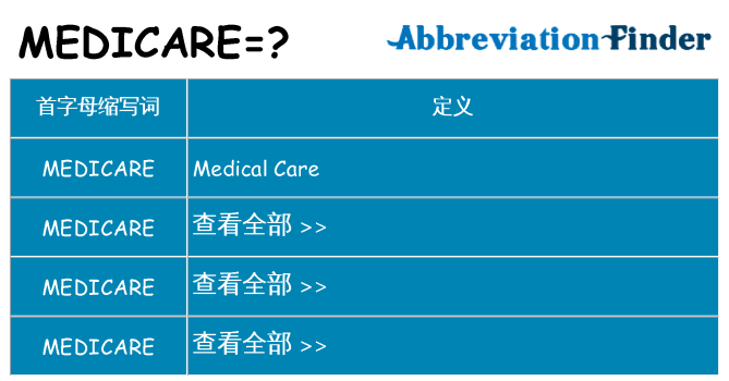 medicare 代表什么