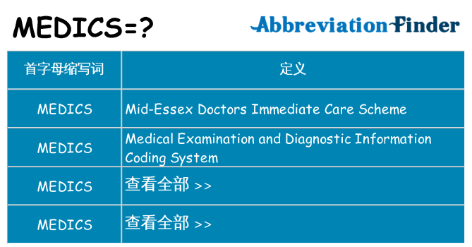 medics 代表什么