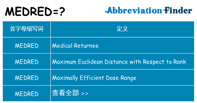 medred 代表什么