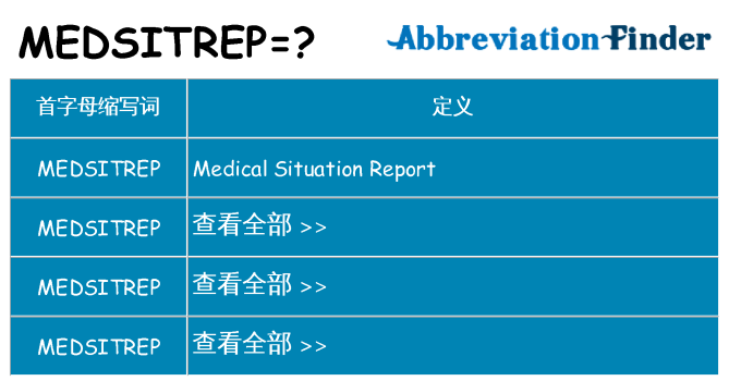 medsitrep 代表什么