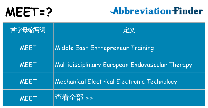 meet 代表什么