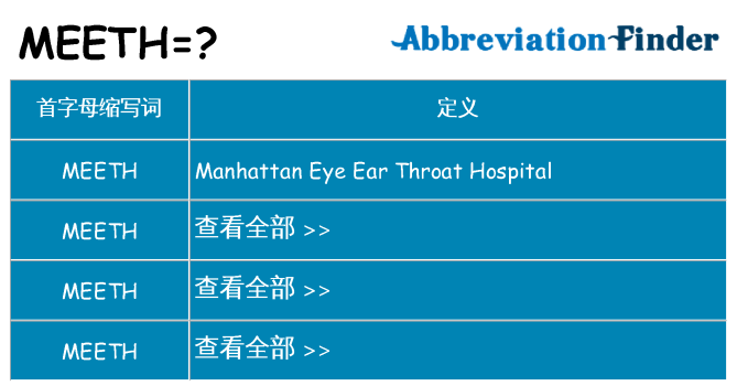 meeth 代表什么
