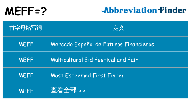 meff 代表什么