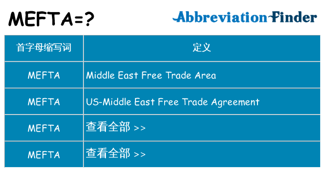 mefta 代表什么