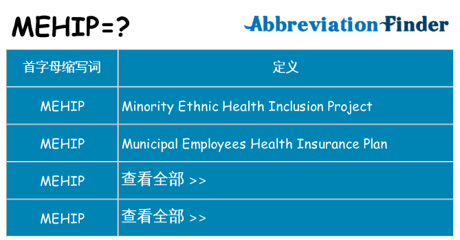 mehip 代表什么