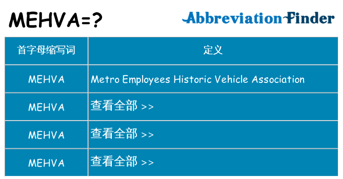 mehva 代表什么