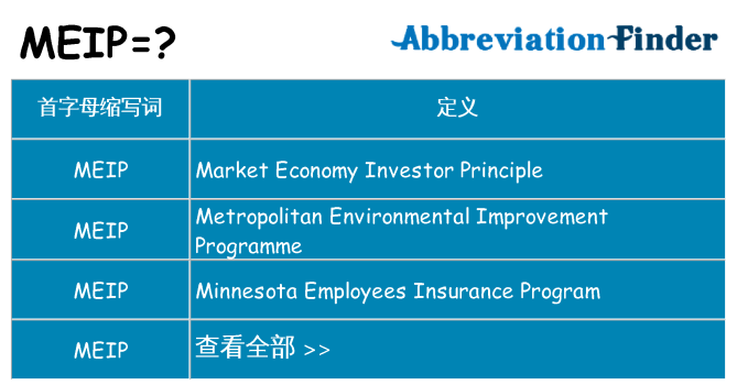 meip 代表什么