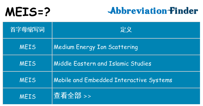 meis 代表什么