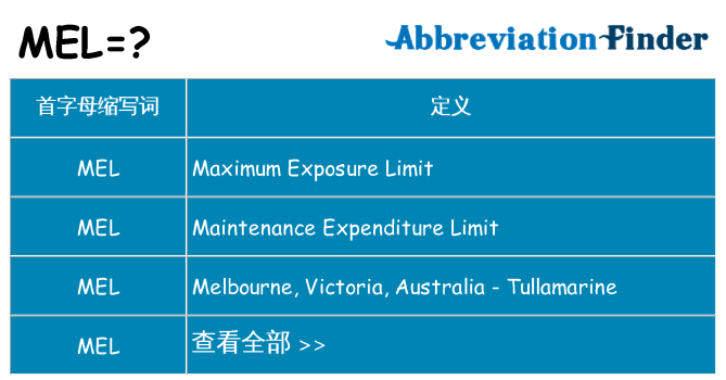 mel 代表什么