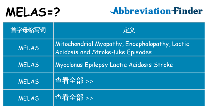 melas 代表什么