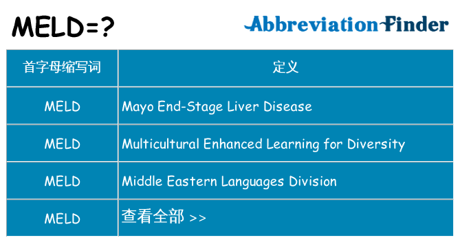 meld 代表什么