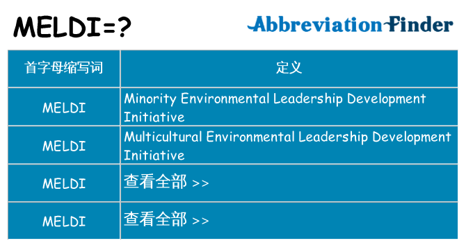 meldi 代表什么