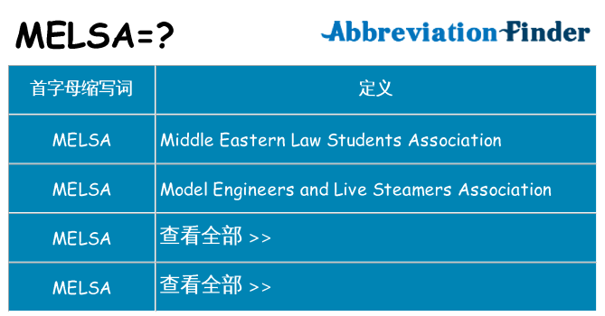 melsa 代表什么
