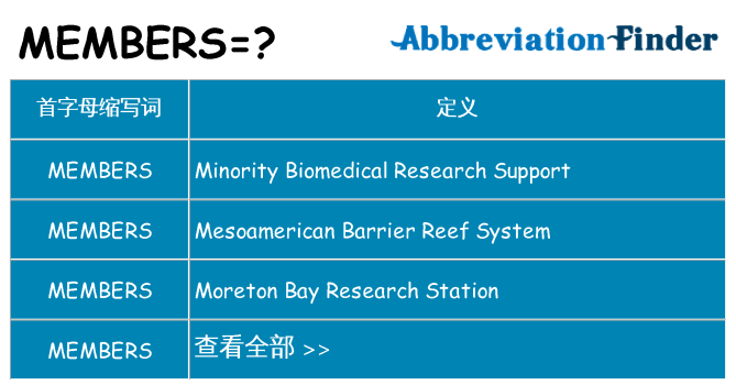 members 代表什么