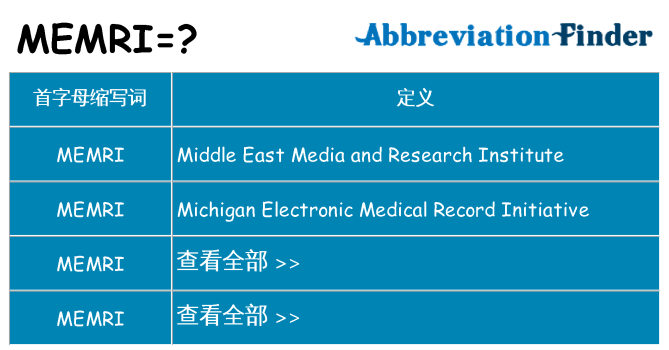 memri 代表什么