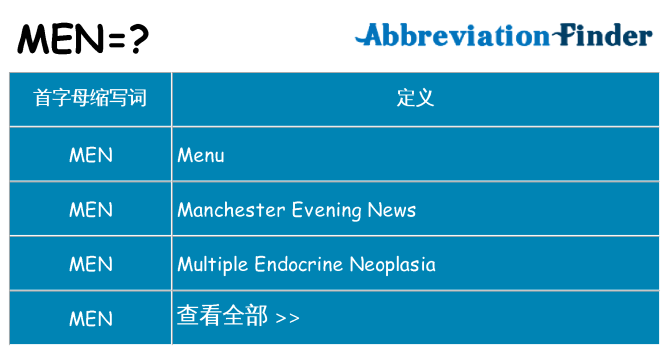men 代表什么