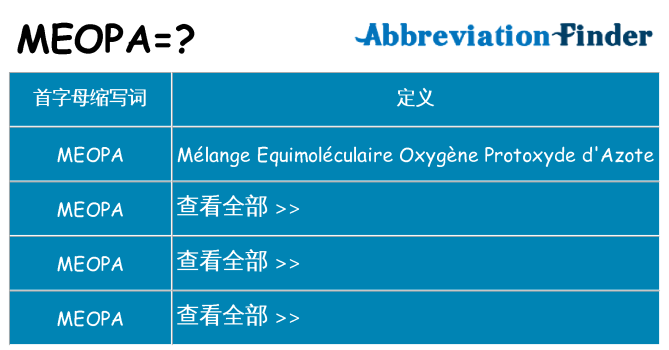 meopa 代表什么
