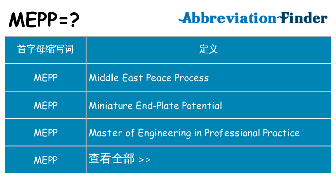 mepp 代表什么