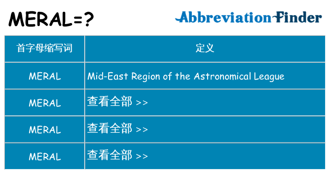 meral 代表什么