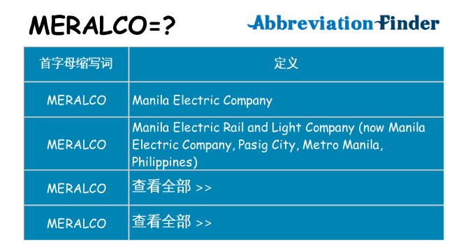 meralco 代表什么