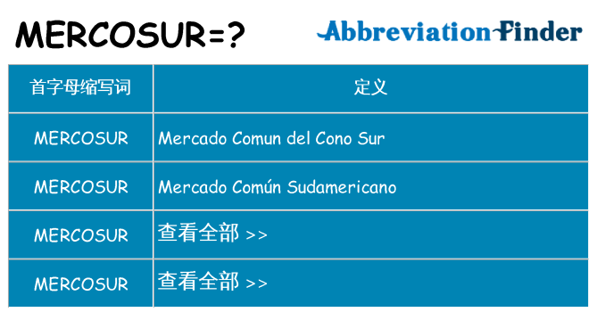 mercosur 代表什么