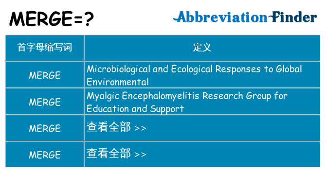 merge 代表什么