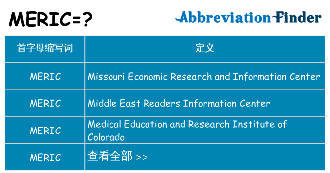 meric 代表什么