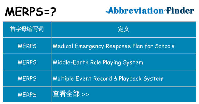 merps 代表什么