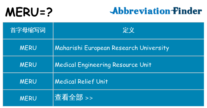 meru 代表什么