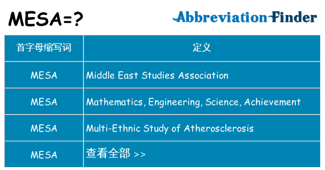 mesa 代表什么