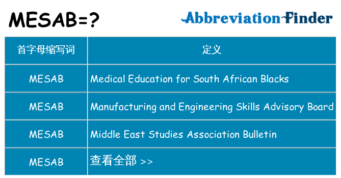 mesab 代表什么