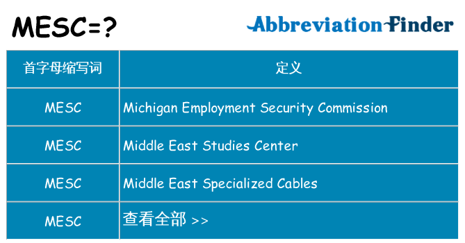 mesc 代表什么