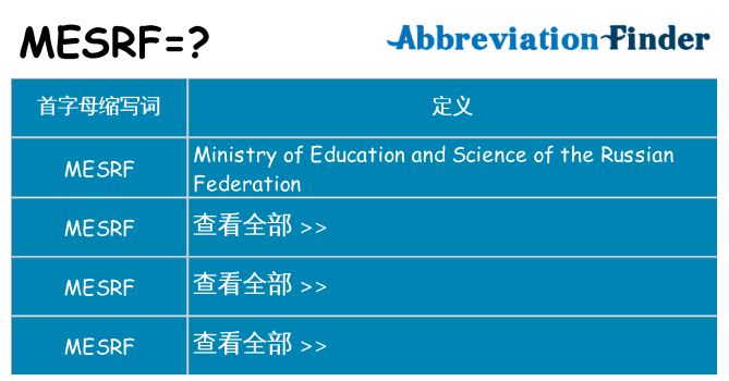 mesrf 代表什么