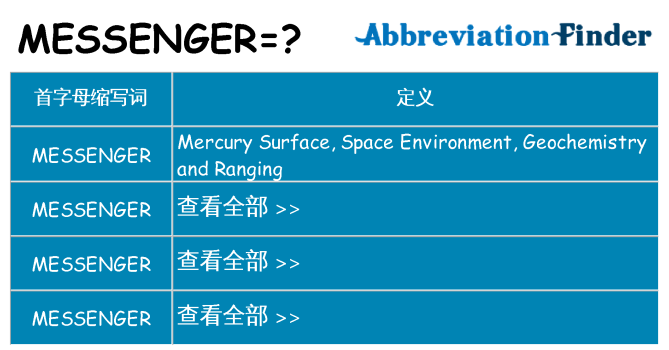messenger 代表什么