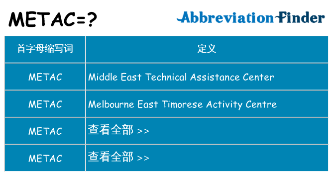 metac 代表什么