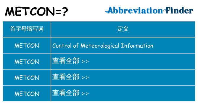 metcon 代表什么