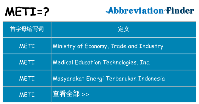 meti 代表什么