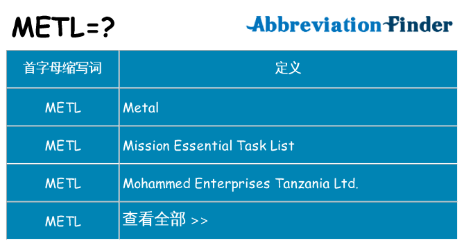 metl 代表什么