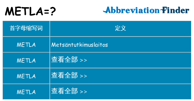metla 代表什么