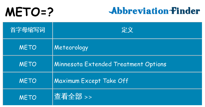 meto 代表什么