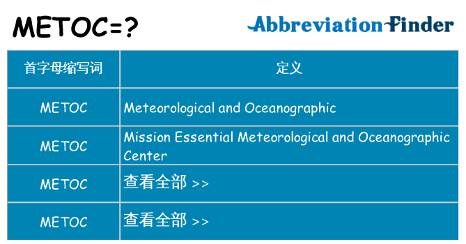 metoc 代表什么