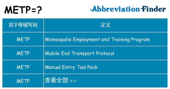 metp 代表什么