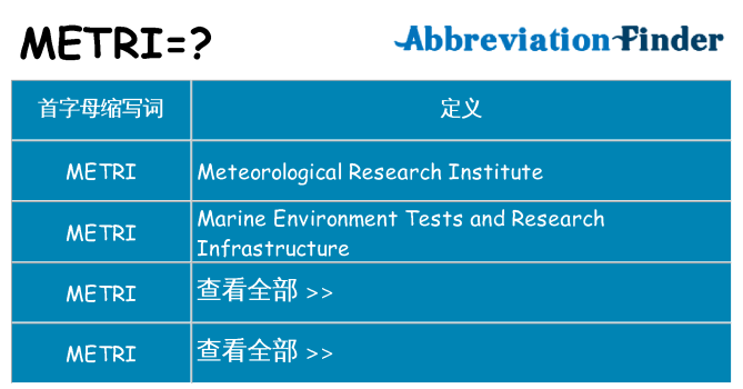metri 代表什么