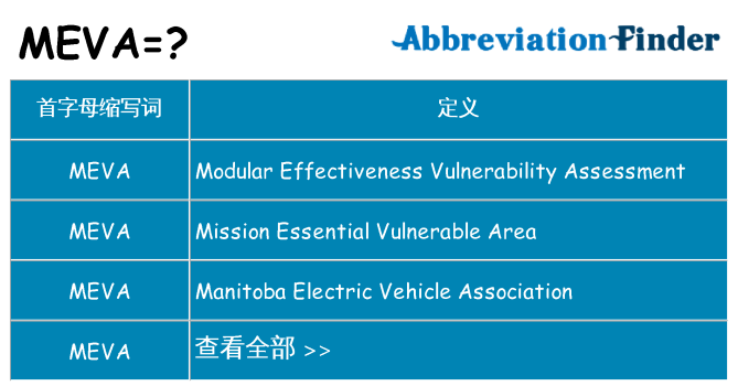 meva 代表什么