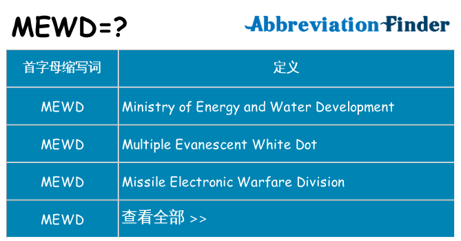 mewd 代表什么