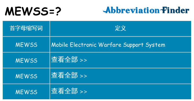 mewss 代表什么