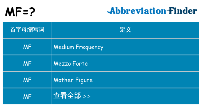 mf 代表什么
